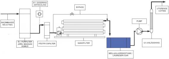 nanofilter